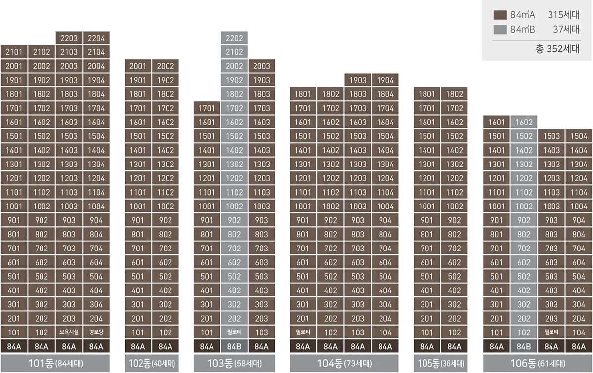 전 세대 남향 위주 배치 84㎡ 단일 352세대